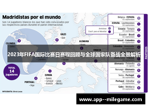 2023年FIFA国际比赛日赛程回顾与全球国家队备战全景解析