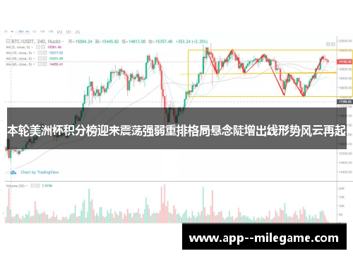 本轮美洲杯积分榜迎来震荡强弱重排格局悬念陡增出线形势风云再起