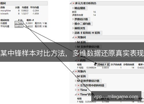 某中锋样本对比方法，多维数据还原真实表现